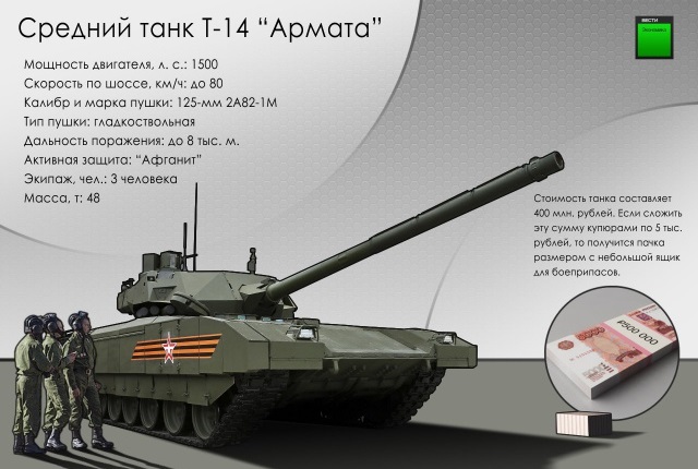 Самые дорогие танки в мире (ТОП 10) + Армата Т-14